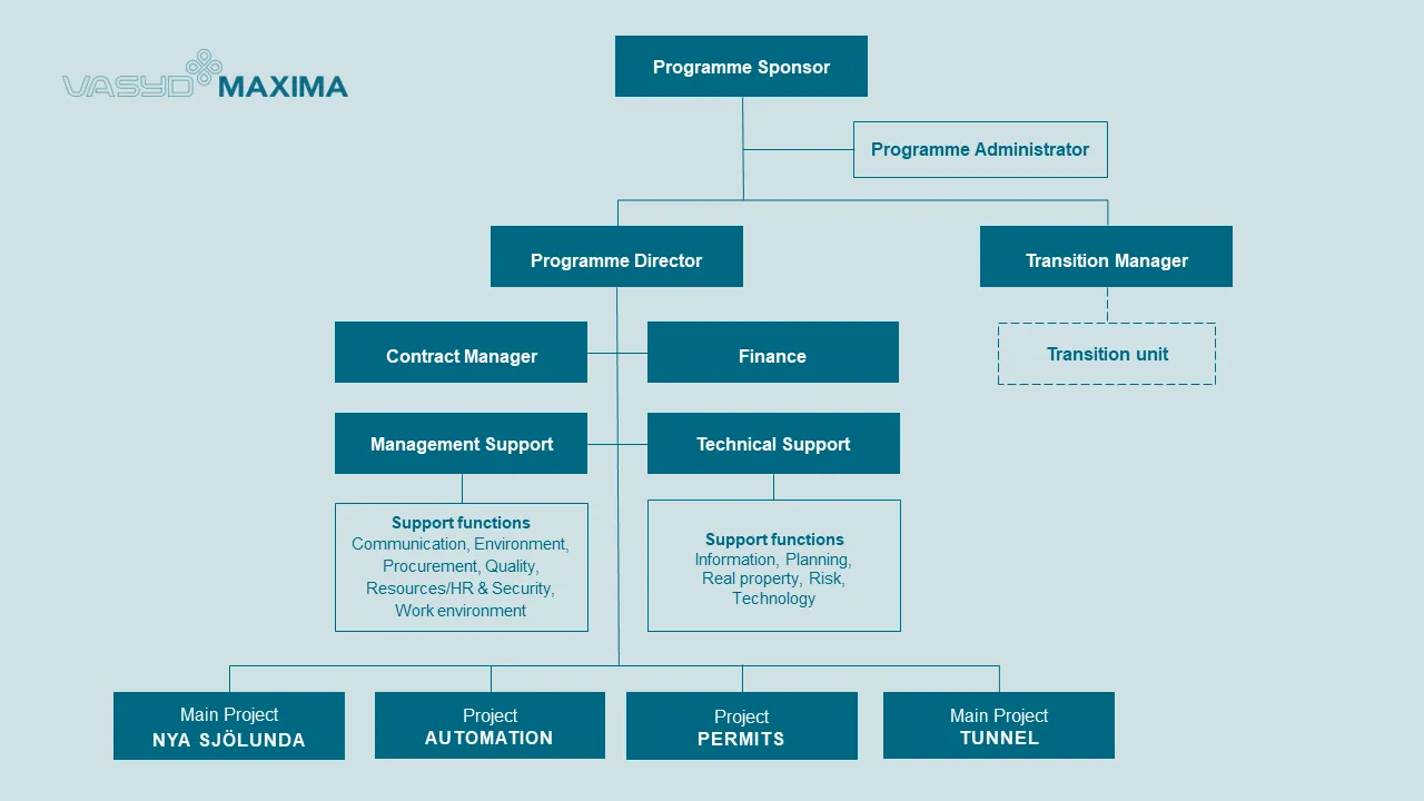 Organizational scheme 