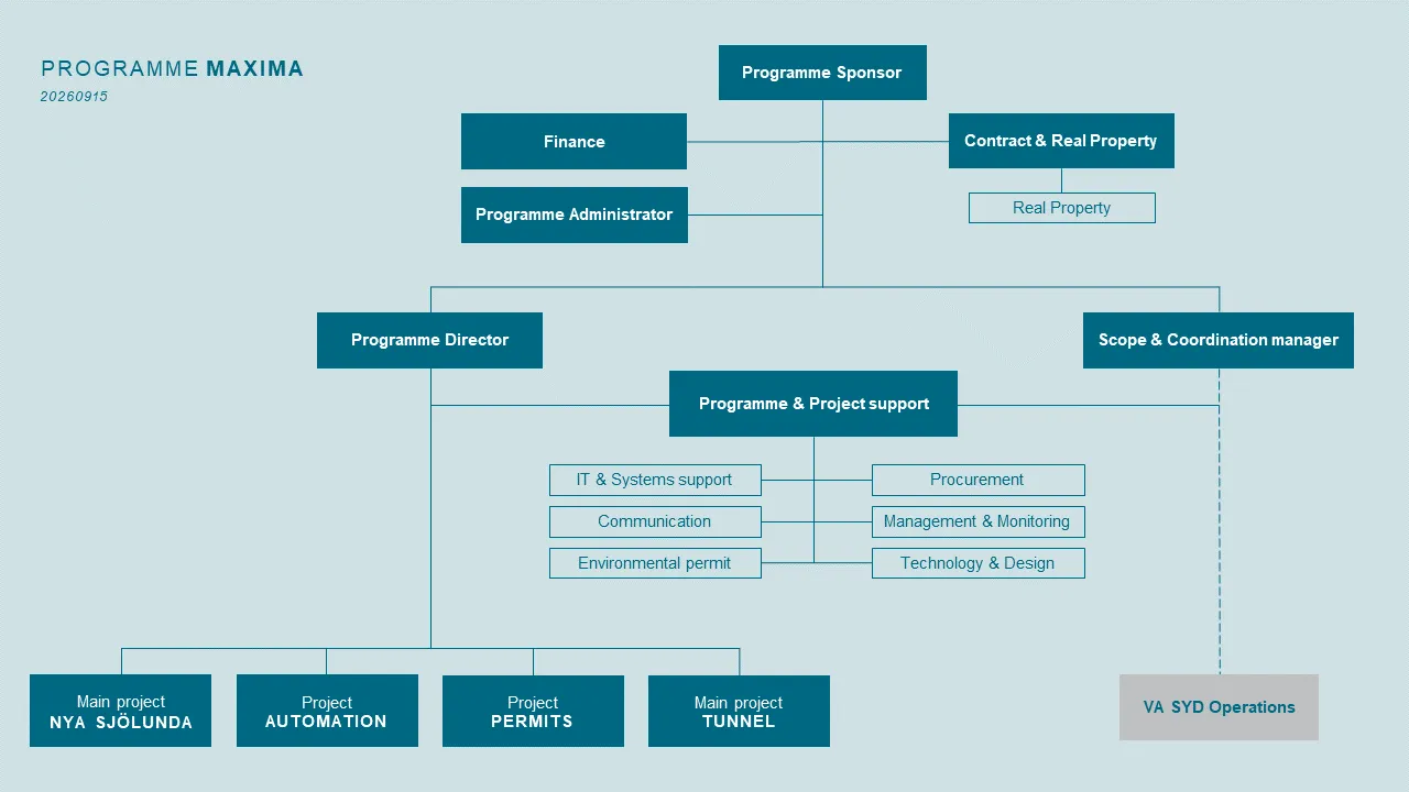 Organisation overview - MAXIMA programme